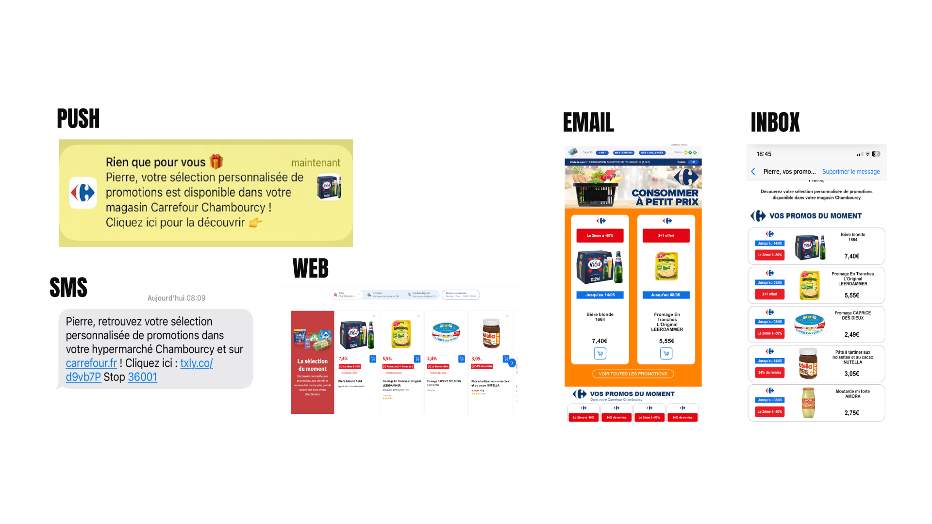 Différents canaux utilisés par Carrefour : email, sms, push, web...