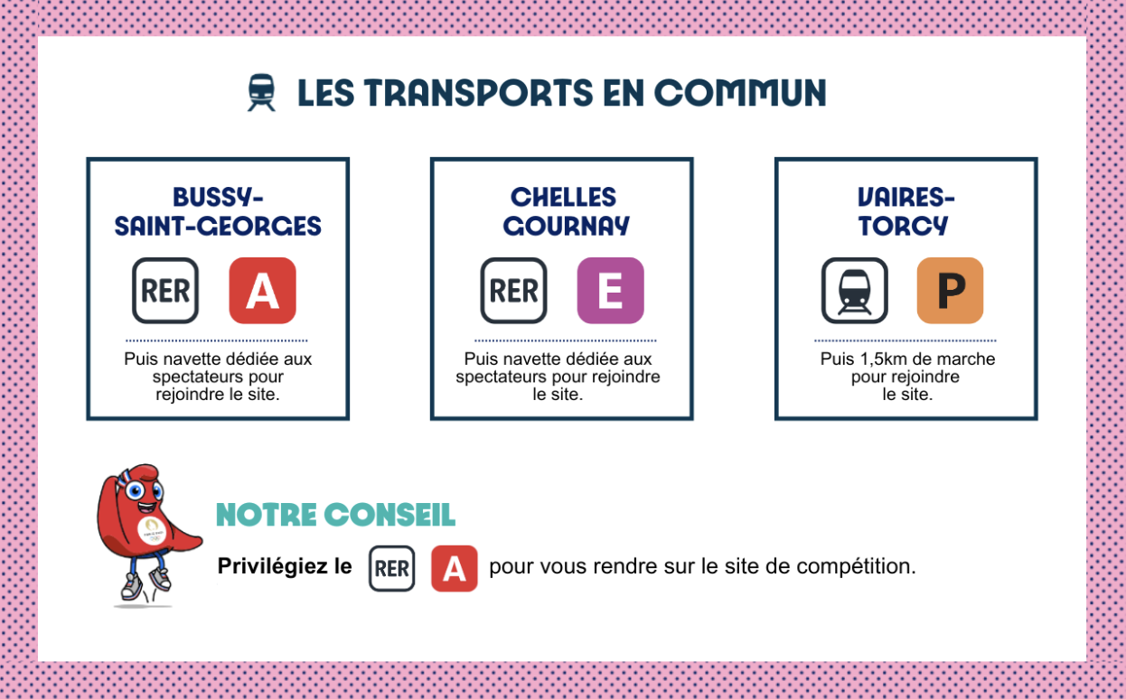 Encart des transports en commun RATP