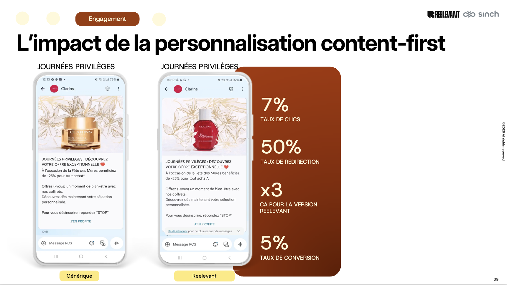 Clarins Journées Privilèges : RCS générique vs RCS personnalisé Reelevant, 7 % de clics, 50 % de redirection, x3 de CA, 5 % de conversion