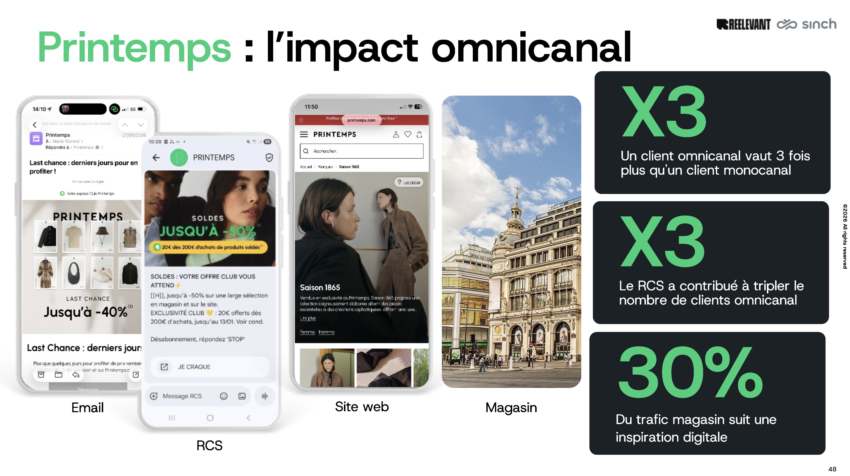 Printemps : l'impact omnicanal, email, RCS, site web et magasin. Un client omnicanal vaut 3 fois plus, le RCS a triplé le nombre de clients omnicanaux, 30 % du trafic magasin suit une inspiration digitale
