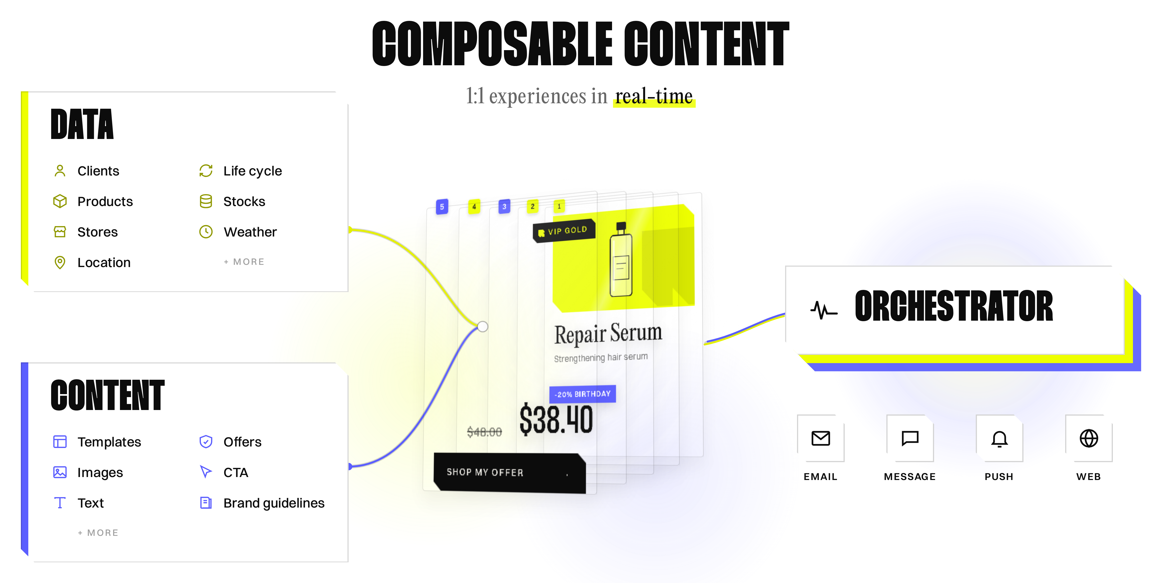 reelevant-composable-content-3d