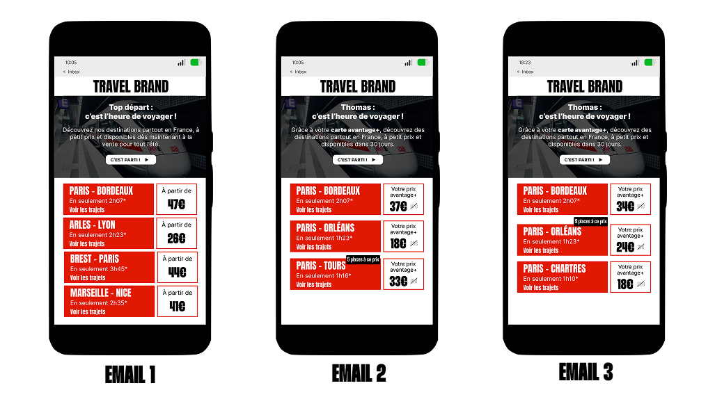 Exemple de 3 emails sans et avec personnalisation