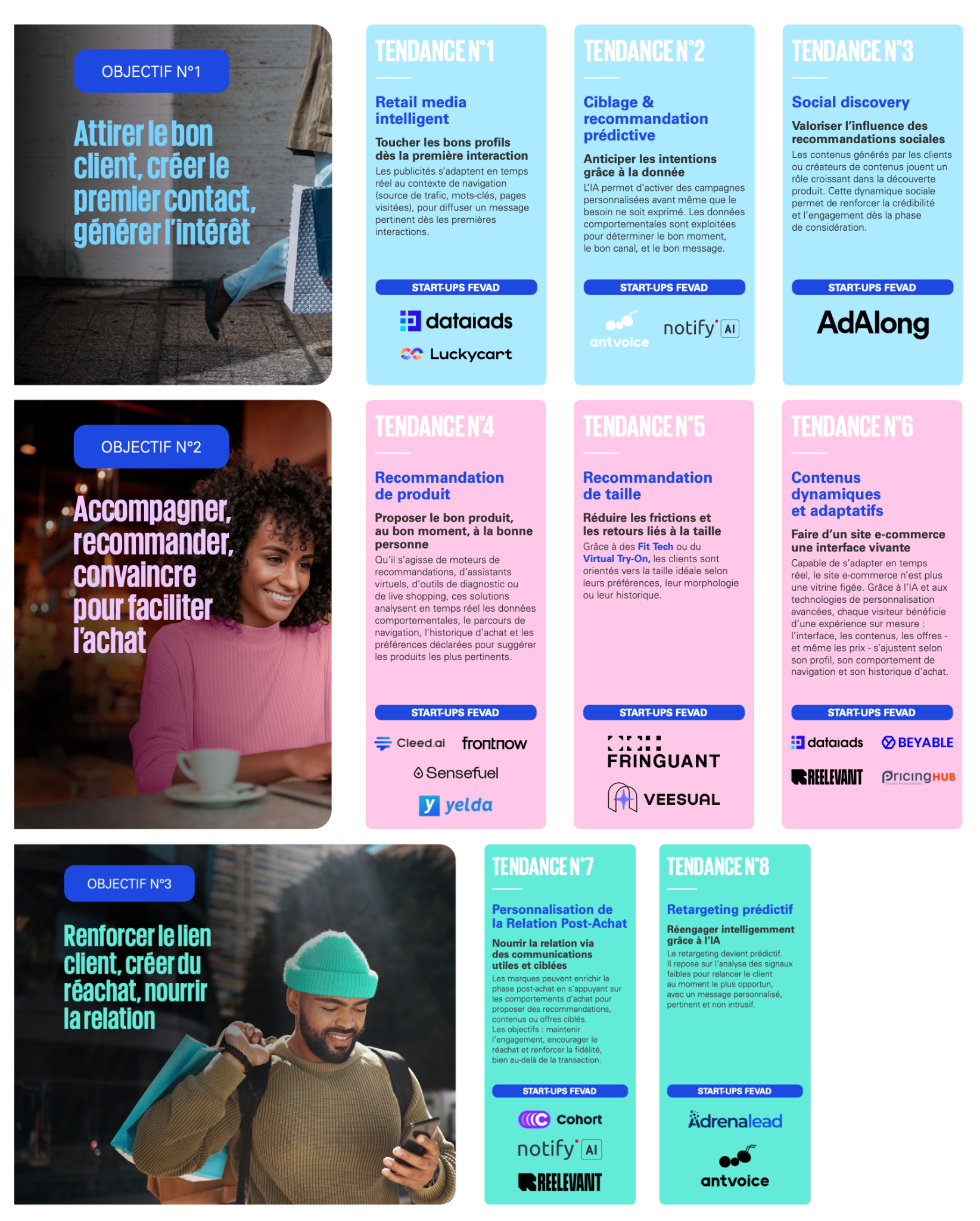 startups d'hyper-personnalisation en fonction des objectifs